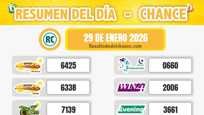Chontico Día, Cafeterito Noche, Play Four Noche y todos los chances del jueves 29 de enero de 2026