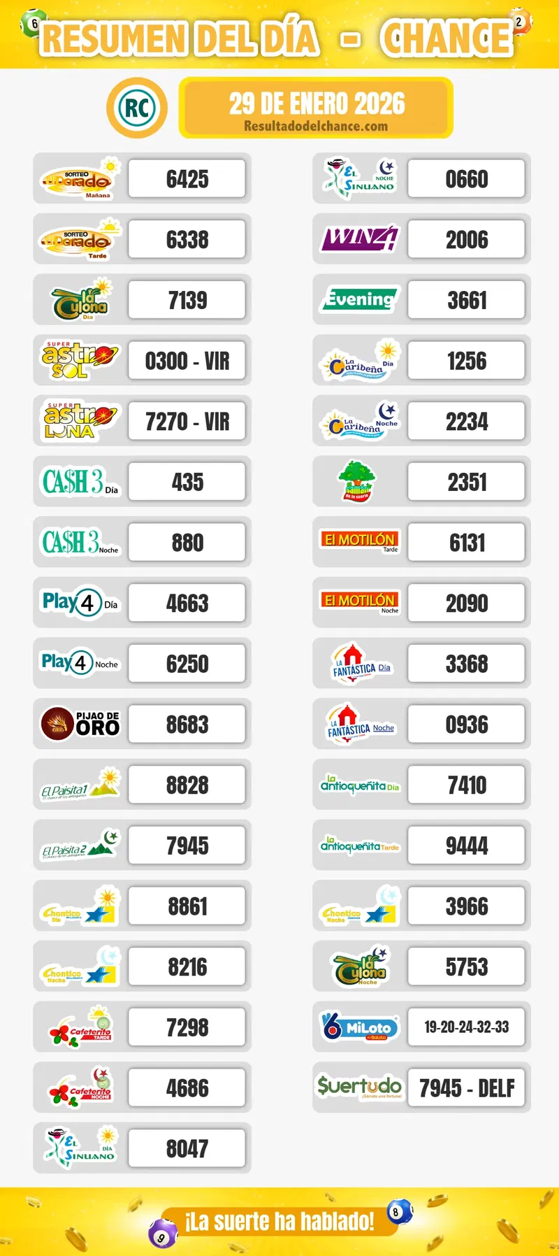 Chontico Día, Cafeterito Noche, Play Four Noche y todos los chances del jueves 29 de enero de 2026