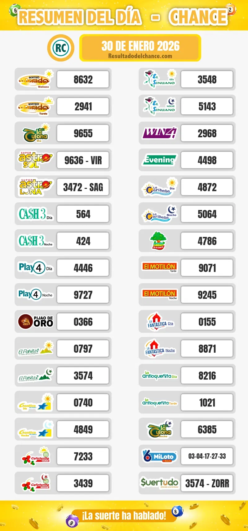 Cafeterito Tarde, El Dorado Mañana, Paisita Día y todos los chances de anoche viernes 30 de enero de 2026