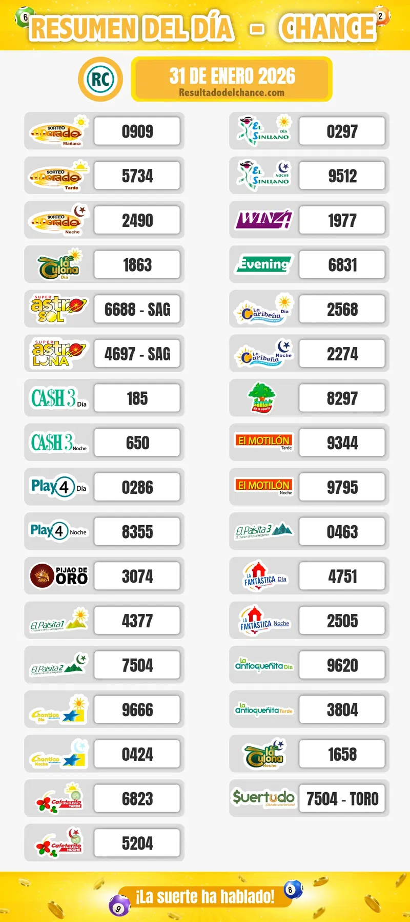 Resultados de Paisita 3, La Fantastica Noche, Cash Three Día y todos los chances del sábado 31 de enero de 2026