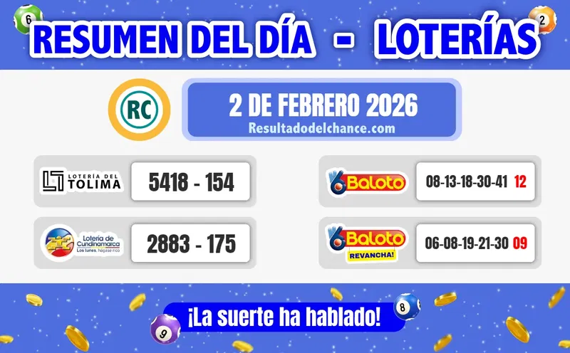 Resultados de Loterías de Tolima, Cundinamarca y Baloto de anoche lunes 2 de febrero de 2026