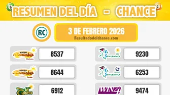 Paisita Día, Cash Three Día, Win 4 y todos los chances de hoy martes 3 de febrero de 2026