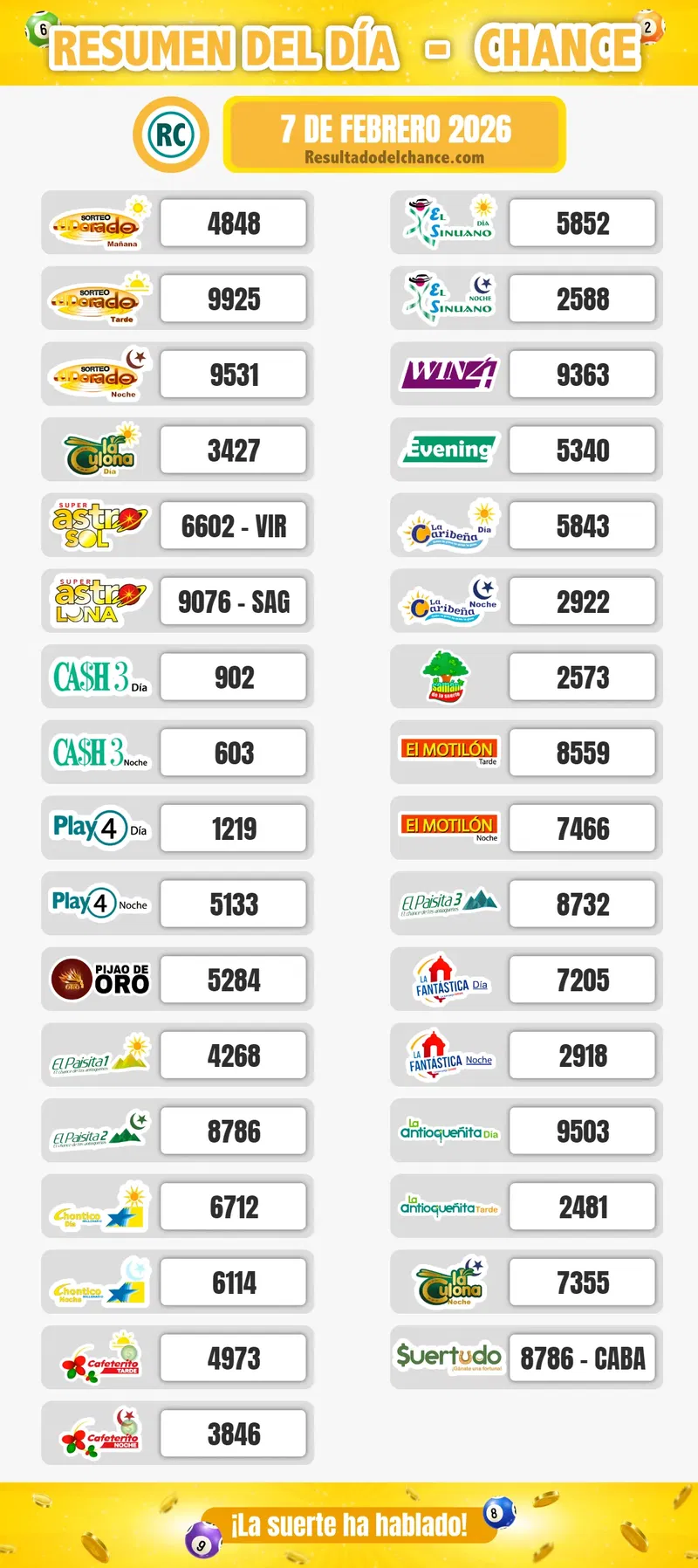Play Four Día, Motilón Noche, Super Astro Luna y todos los chances de ayer sábado 7 de febrero de 2026
