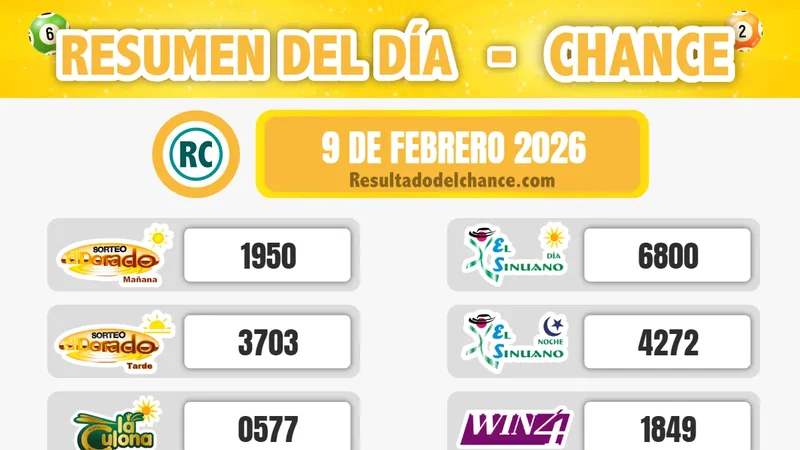 Resultados de Paisita Noche, Cash Three Día, Motilón Tarde y todos los chances de ayer lunes 9 de febrero de 2026