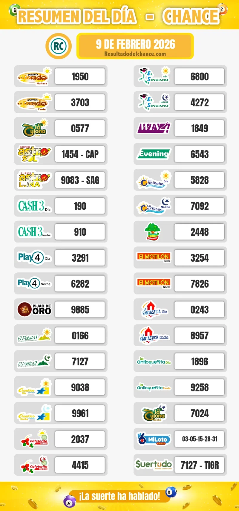 Resultados de Paisita Noche, Cash Three Día, Motilón Tarde y todos los chances de ayer lunes 9 de febrero de 2026