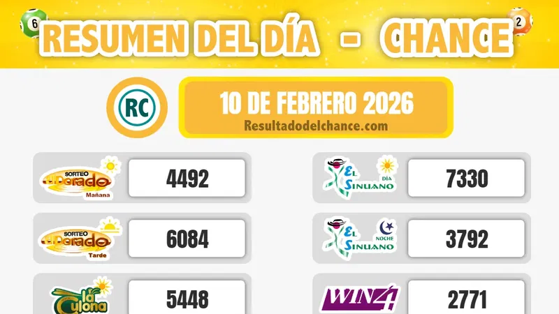 Resultados de La Culona Noche, Sinuano Día, MiLoto y todos los chances de anoche martes 10 de febrero de 2026