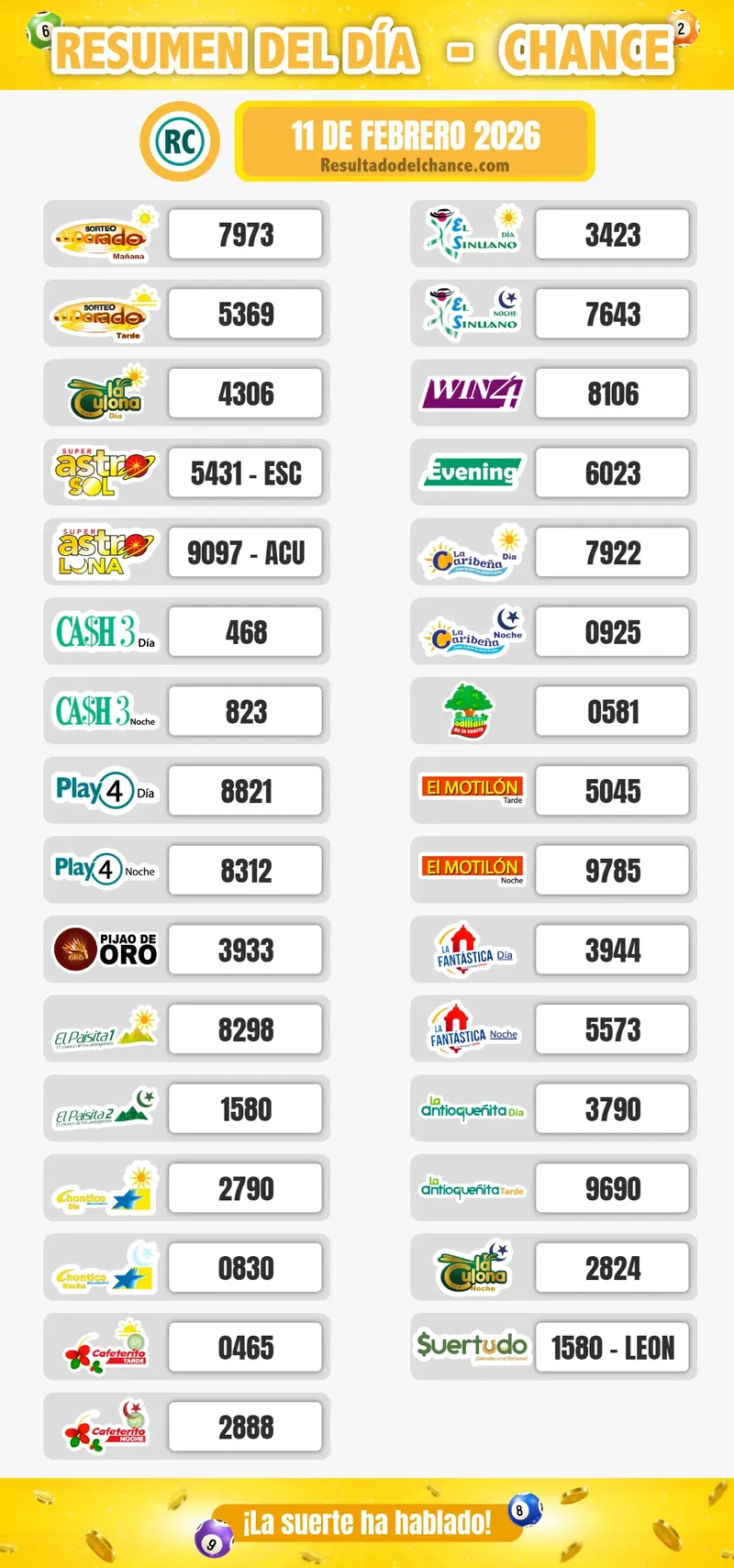 Resultados de Sinuano Día, Samán de la Suerte, La Culona Día y todos los chances de ayer miércoles 11 de febrero de 2026