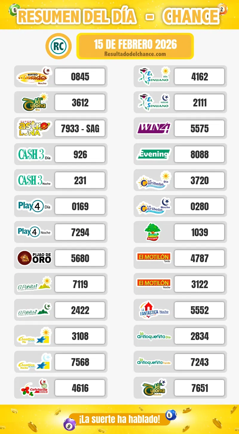 Resultados de Cash Three Día, La Caribeña Día, Super Astro Luna y todos los chances de anoche domingo 15 de febrero de 2026