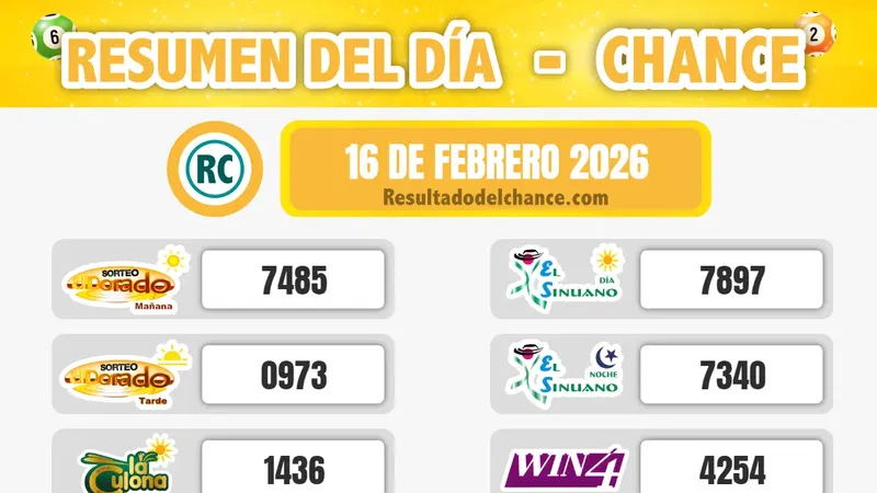 Últimos resultados de Chontico Día, Super Astro Sol, Antioqueñita día y todos los chances del lunes 16 de febrero de 2026