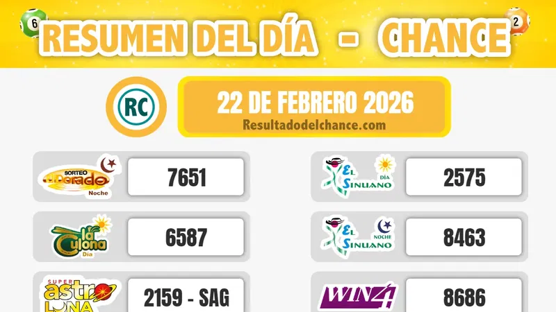 Últimos resultados de Antioqueñita día, Play Four Día, La Caribeña Día y todos los chances de ayer domingo 22 de febrero de 2026