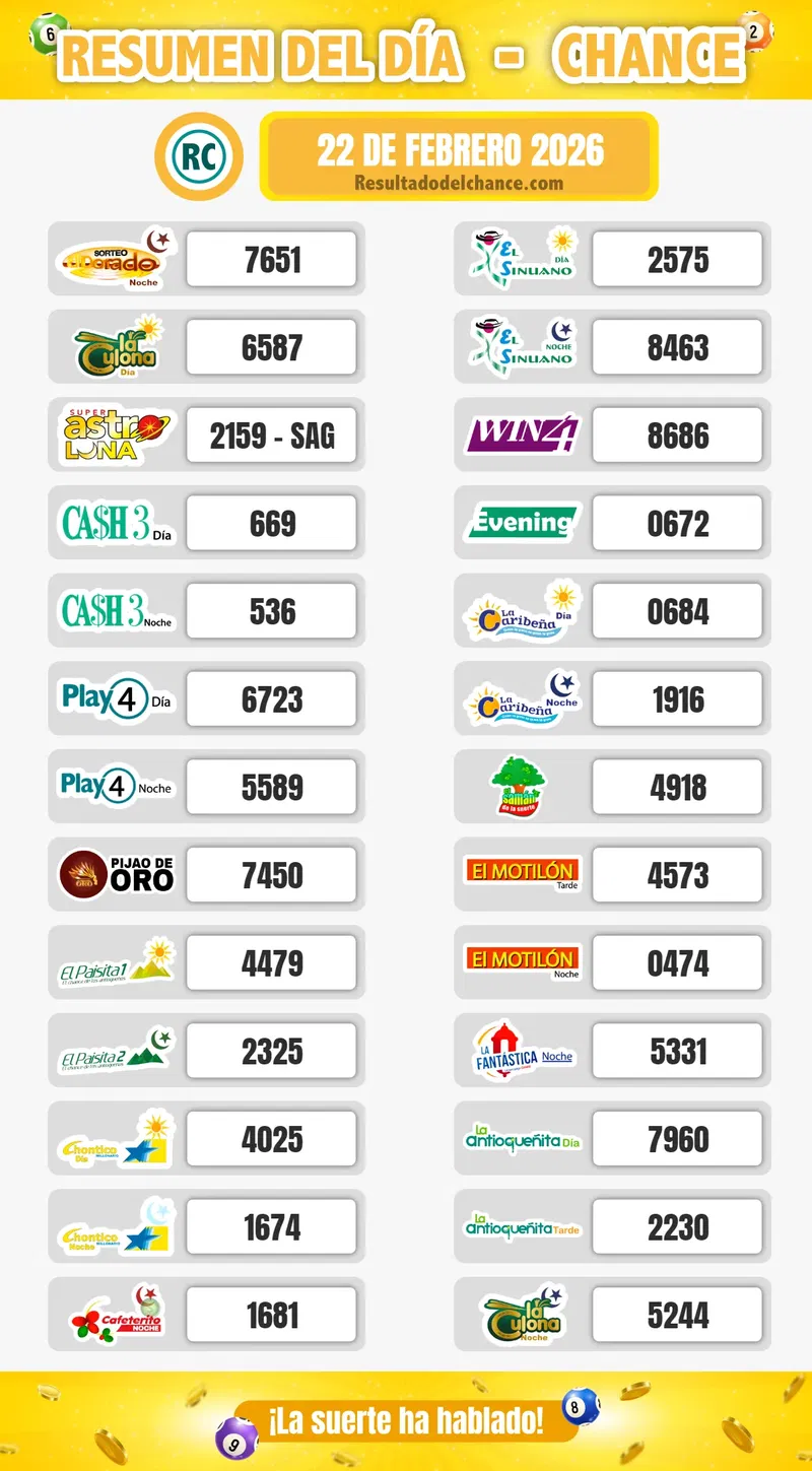 Últimos resultados de Antioqueñita día, Play Four Día, La Caribeña Día y todos los chances de ayer domingo 22 de febrero de 2026