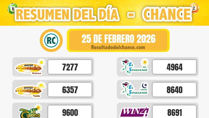 Resultados de Antioqueñita día, Sinuano Noche, Motilón Tarde y todos los chances de hoy miércoles 25 de febrero de 2026