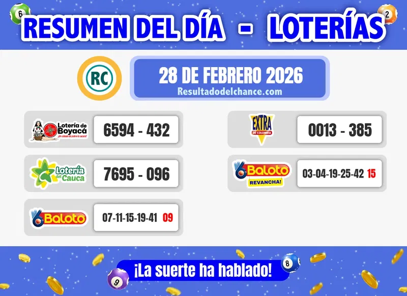 Loterías de Boyacá, Cauca, Baloto y Lotería Extra de Colombia del sábado 28 de febrero de 2026