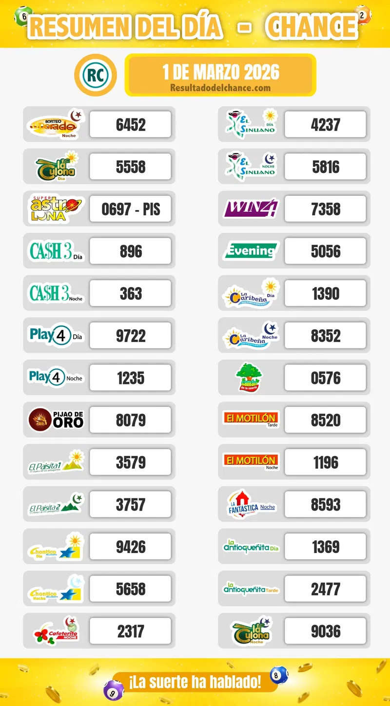 Últimos resultados de La Culona Día, Motilón Tarde, Super Astro Luna y todos los chances del domingo 1 de marzo de 2026