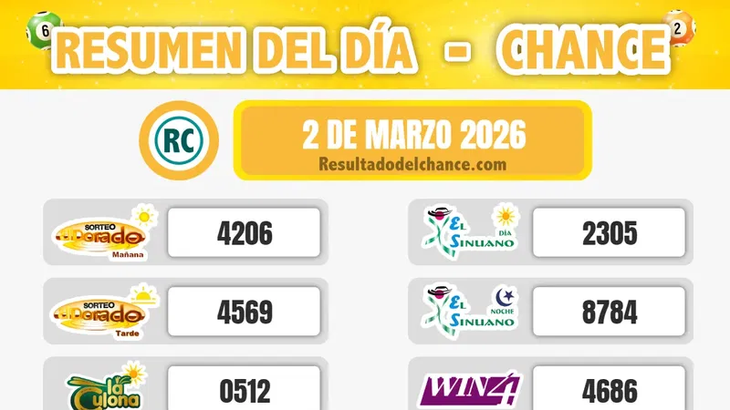 Resultados de La Caribeña Día, Play Four Noche, El Dorado Tarde y todos los chances de anoche lunes 2 de marzo de 2026