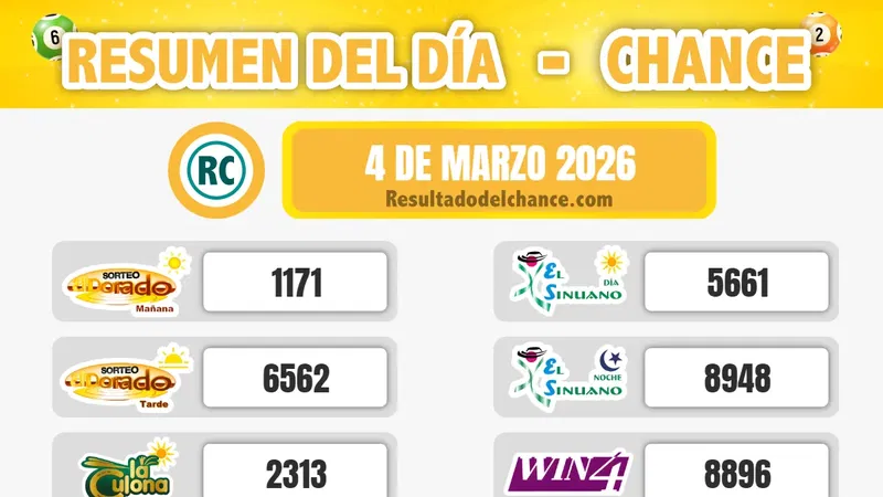 Últimos resultados de Win 4, Chontico Día, La Fantastica Día y todos los chances del miércoles 4 de marzo de 2026
