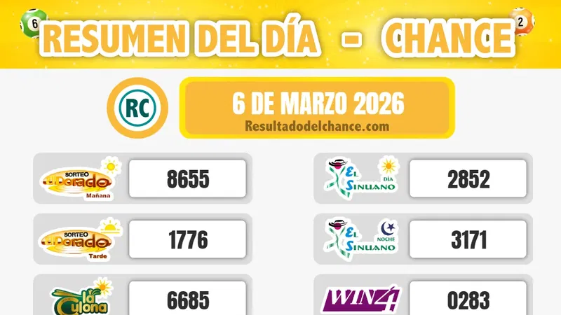 Últimos resultados de La Caribeña Noche, Super Astro Sol, Antioqueñita día y todos los chances de ayer viernes 6 de marzo de 2026