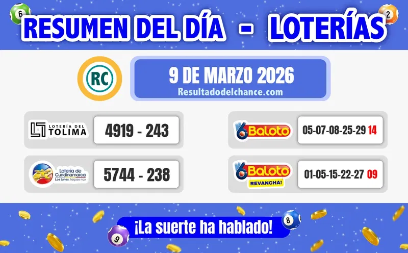 Últimos resultados de Loterías de Tolima, Cundinamarca y Baloto de anoche lunes 9 de marzo de 2026