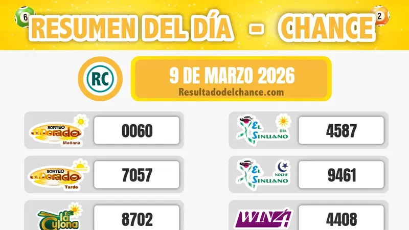 Resultados de Cash Three Día, La Culona Día, Chontico Día y todos los chances del lunes 9 de marzo de 2026