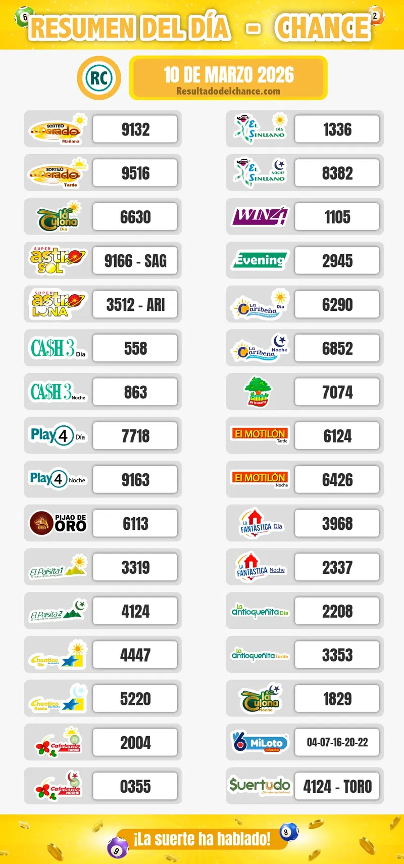 Últimos resultados de Motilón Noche, Cafeterito Noche, La Fantastica Día y todos los chances del martes 10 de marzo de 2026