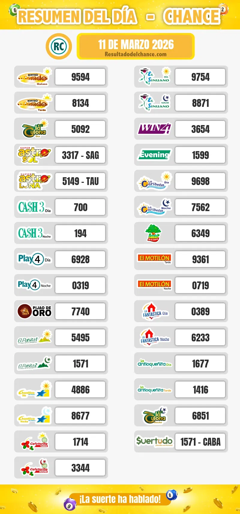 El Dorado Tarde, Win 4, La Fantastica Noche y todos los chances del miércoles 11 de marzo de 2026