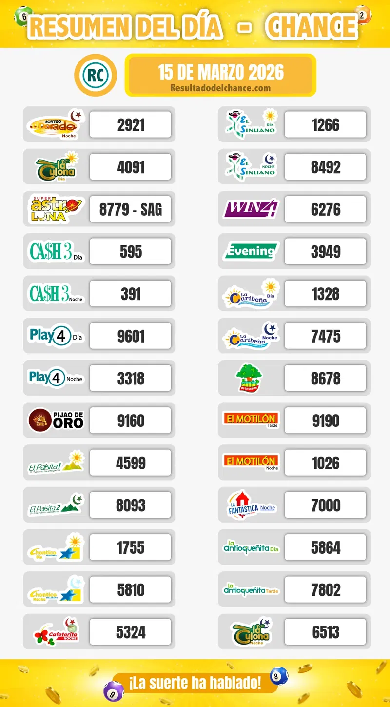 Últimos resultados de Chontico Noche, La Fantastica Noche, Chontico Día y todos los chances de hoy domingo 15 de marzo de 2026