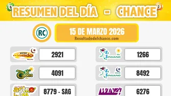 Últimos resultados de Chontico Noche, La Fantastica Noche, Chontico Día y todos los chances de hoy domingo 15 de marzo de 2026