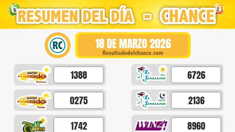 Resultados de La Fantastica Noche, El Dorado Tarde, La Caribeña Día y todos los chances de ayer miércoles 18 de marzo de 2026