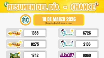 Resultados de La Fantastica Noche, El Dorado Tarde, La Caribeña Día y todos los chances de ayer miércoles 18 de marzo de 2026