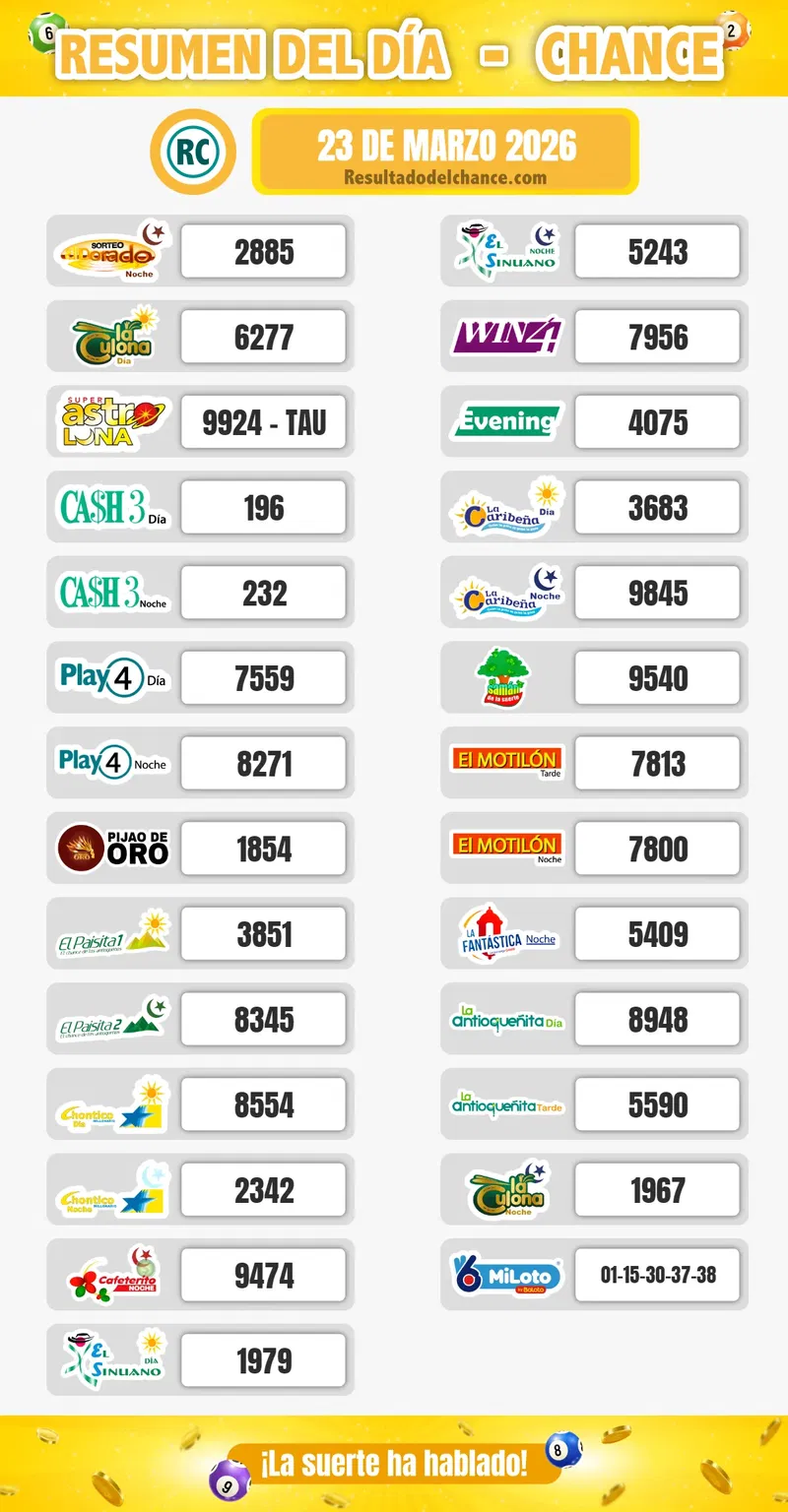 Resultados de La Fantastica Noche, Antioqueñita día, Pijao de Oro y todos los chances de ayer lunes 23 de marzo de 2026