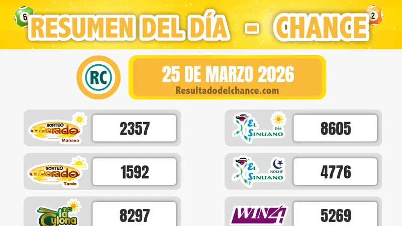 Motilón Tarde, La Fantastica Noche, La Culona Día y todos los chances del miércoles 25 de marzo de 2026