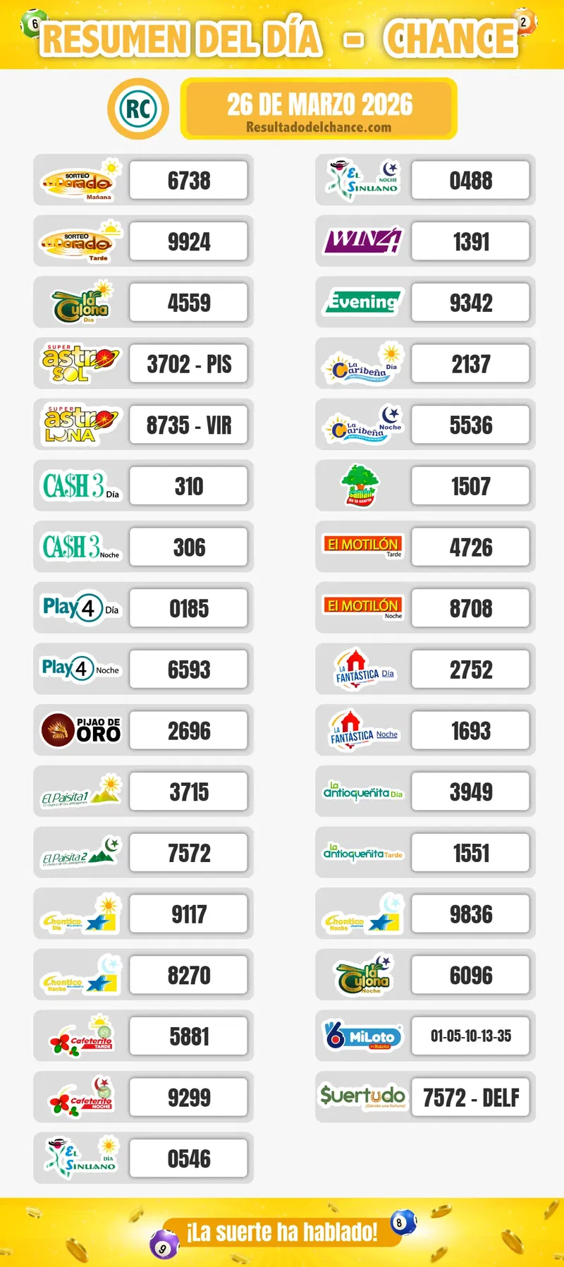 Paisita Día, Antioqueñita tarde, La Fantastica Día y todos los chances del jueves 26 de marzo de 2026