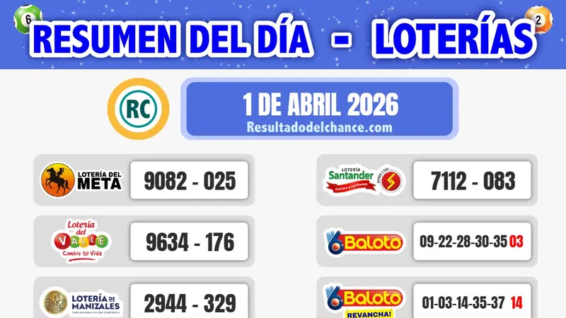 Resultados de Loterías de Meta, Valle, Manizales, Santander y Baloto del miércoles 1 de abril de 2026