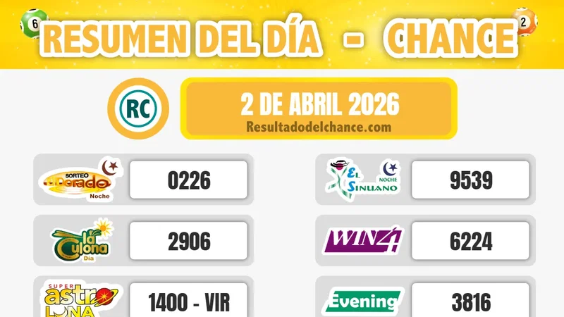 Últimos resultados de Pijao de Oro, Paisita Día, La Caribeña Día y todos los chances del jueves 2 de abril de 2026