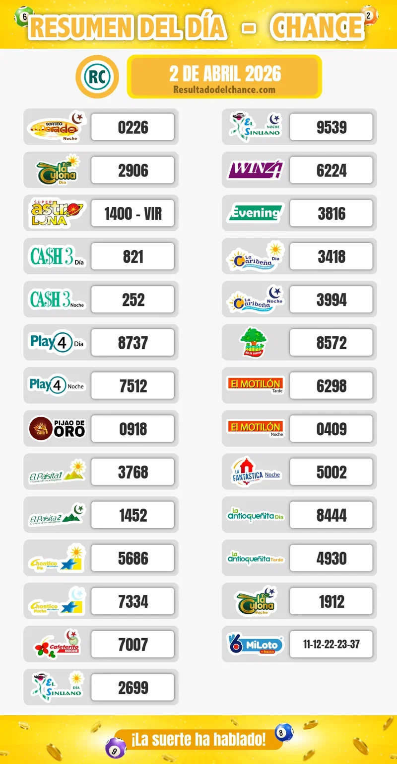 Últimos resultados de Pijao de Oro, Paisita Día, La Caribeña Día y todos los chances del jueves 2 de abril de 2026