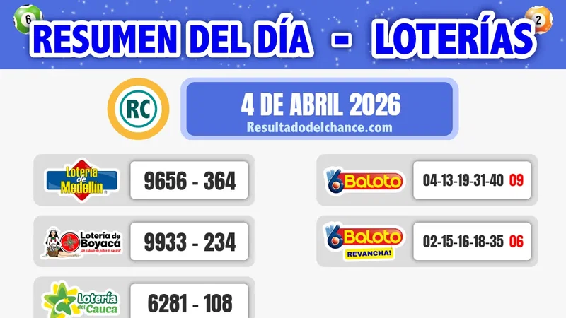 Últimos resultados de Loterías de Medellín, Boyacá, Cauca y Baloto de ayer sábado 4 de abril de 2026