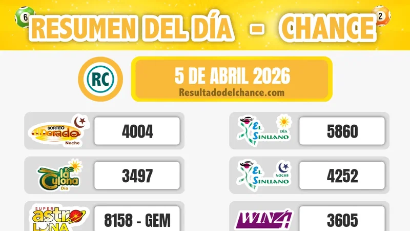Resultados de Antioqueñita tarde, Samán de la Suerte, Antioqueñita día y todos los chances de hoy domingo 5 de abril de 2026