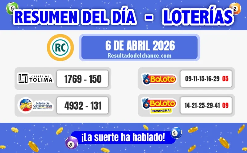 Resultados de Loterías de Tolima, Cundinamarca y Baloto de anoche lunes 6 de abril de 2026