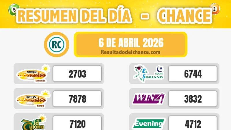 Resultados de Sinuano Día, Chontico Noche, Paisita Día y todos los chances de hoy lunes 6 de abril de 2026