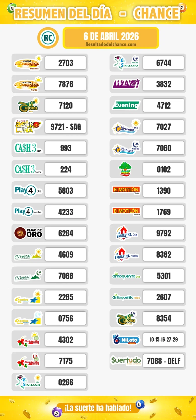 Resultados de Sinuano Día, Chontico Noche, Paisita Día y todos los chances de hoy lunes 6 de abril de 2026