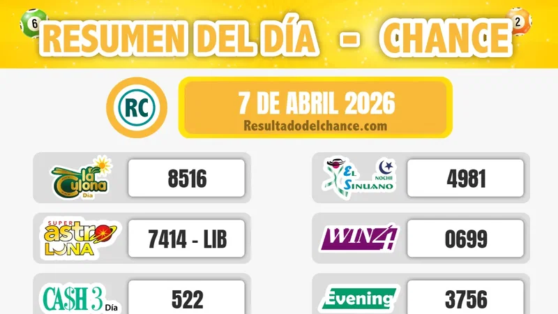 Últimos resultados de Paisita Día, Chontico Noche, Play Four Noche y todos los chances del martes 7 de abril de 2026