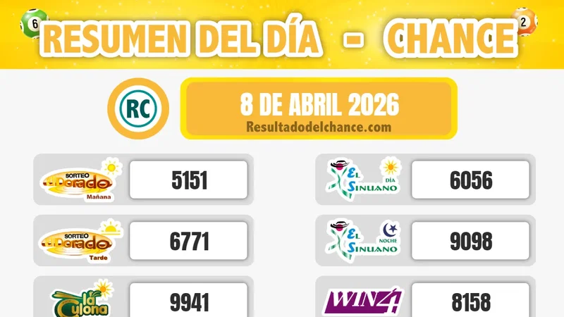 Últimos resultados de La Fantastica Día, Cafeterito Tarde, Motilón Tarde y todos los chances del miércoles 8 de abril de 2026