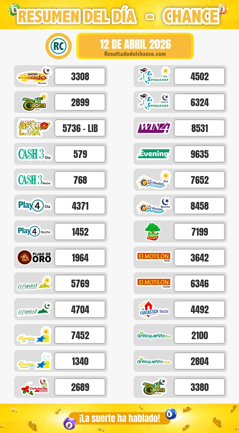 Últimos resultados de Cash Three Día, Cash Three Noche, Antioqueñita tarde y todos los chances de hoy domingo 12 de abril de 2026