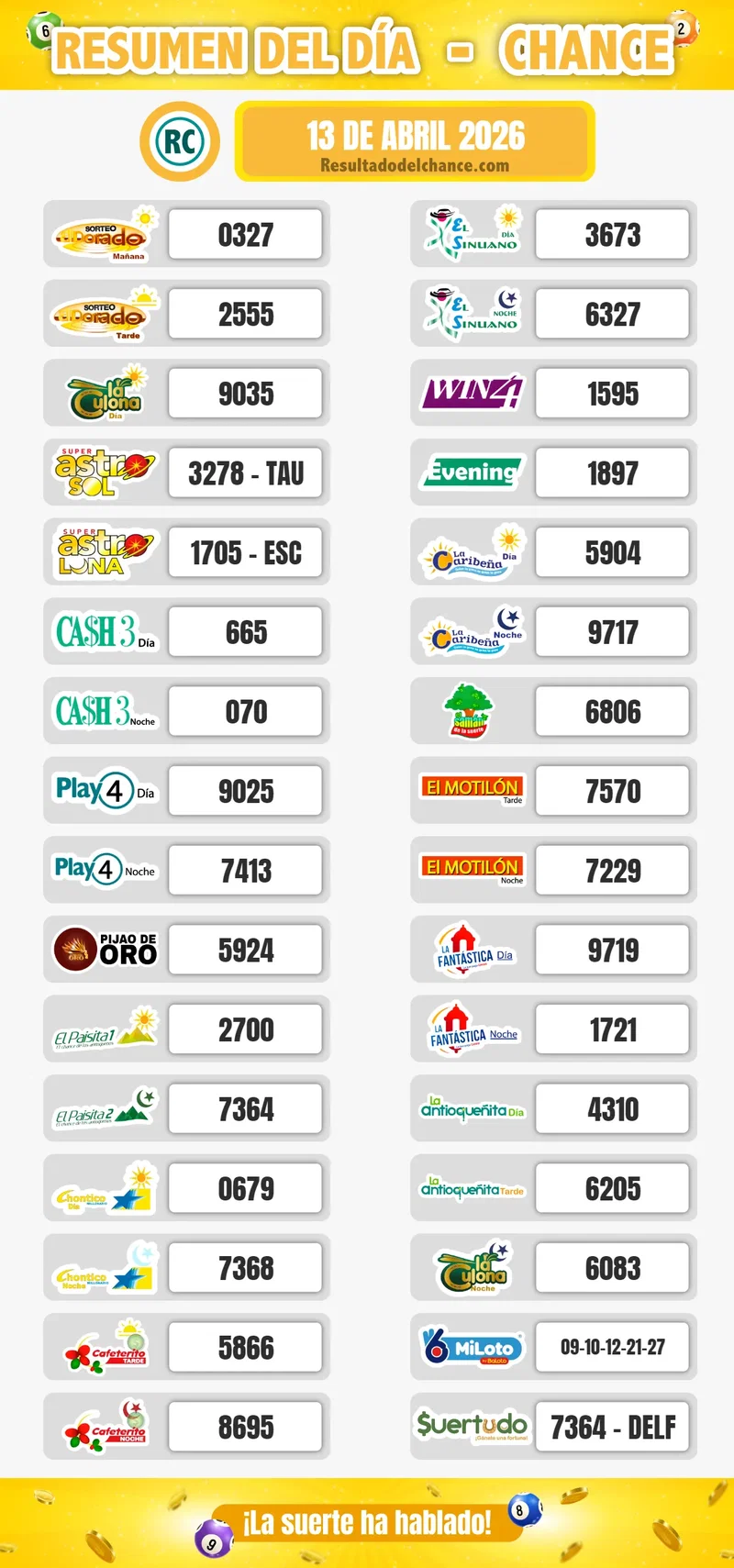 MiLoto, Pijao de Oro, Paisita Día y todos los chances de hoy lunes 13 de abril de 2026