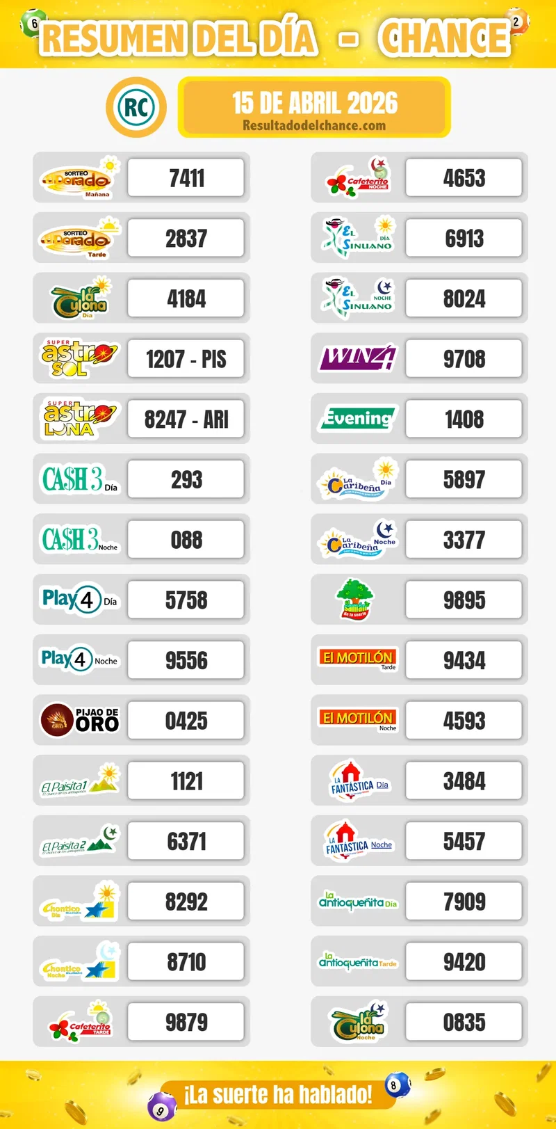 Últimos resultados de El Dorado Tarde, Paisita Día, Cafeterito Tarde y todos los chances del miércoles 15 de abril de 2026