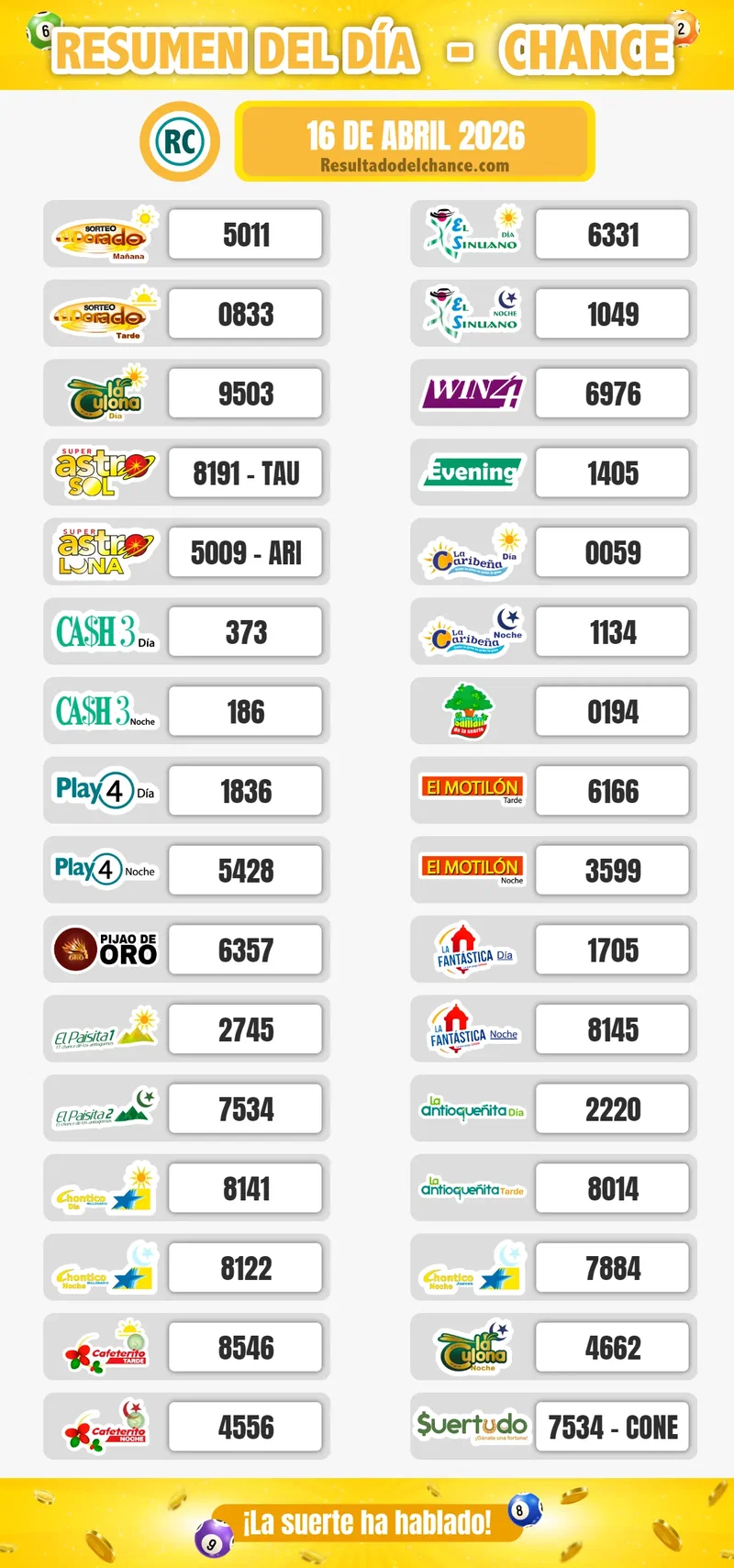 Últimos resultados de Chontico Día, Cafeterito Tarde, Play Four Noche y todos los chances del jueves 16 de abril de 2026