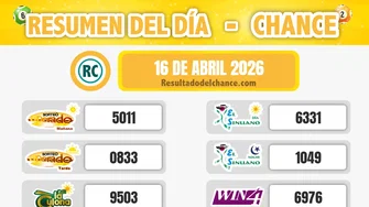Últimos resultados de Chontico Día, Cafeterito Tarde, Play Four Noche y todos los chances del jueves 16 de abril de 2026