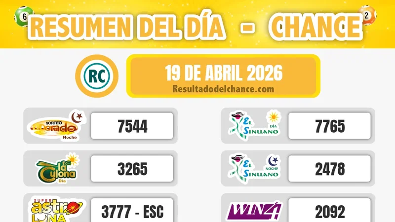 Sinuano Día, Antioqueñita día, La Culona Noche y todos los chances de anoche domingo 19 de abril de 2026