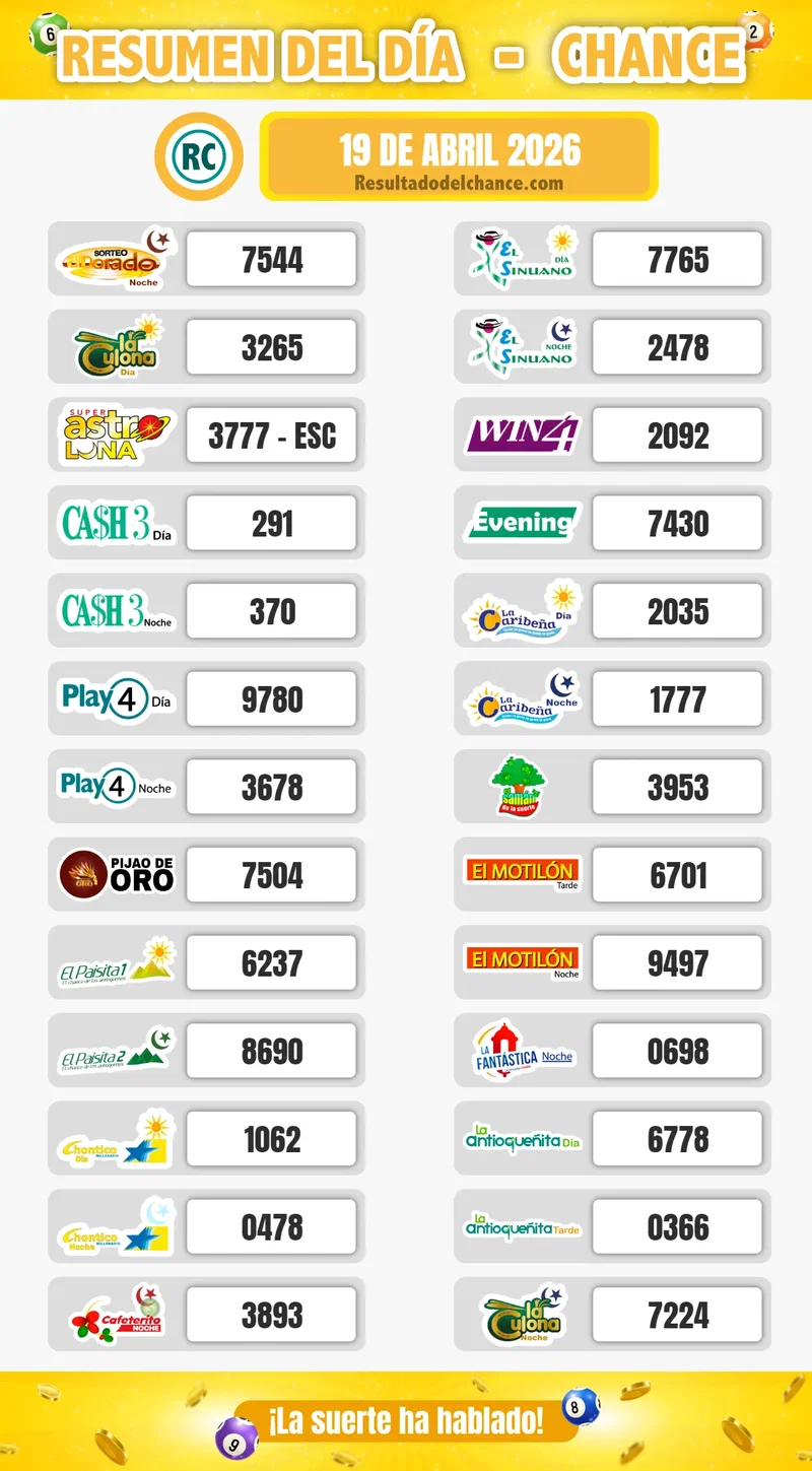 Sinuano Día, Antioqueñita día, La Culona Noche y todos los chances de anoche domingo 19 de abril de 2026