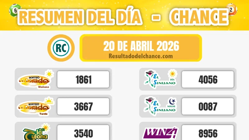 Últimos resultados de Win 4, Cafeterito Tarde, Samán de la Suerte y todos los chances de anoche lunes 20 de abril de 2026